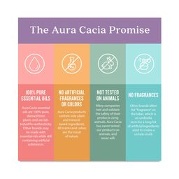 Essential Oil Discovery Kit