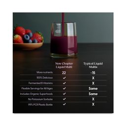 Liquid Multivitamin, Mixed Berry