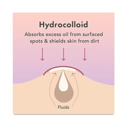 Miracle Patch Day & Night Duo