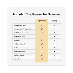 Casein-Free Protein Powder, French Vanilla