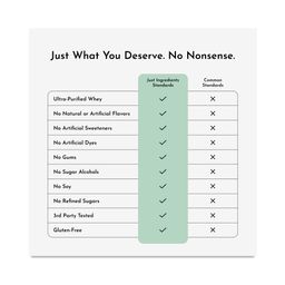 Casein-Free Protein Powder, Mint Chocolate