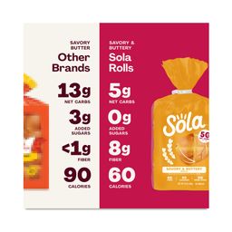 Savory & Buttery Rolls