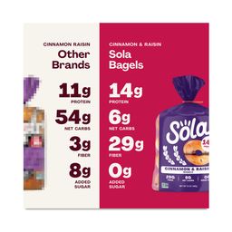 Cinnamon Raisin Bagels