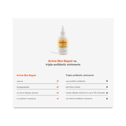 Medical-Grade Skin & Wound Repair Antimicrobial Hydrogel