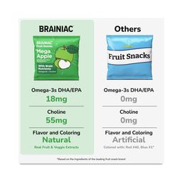 Fruit Snacks With BrainPack, Mega Apple
