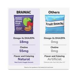 Fruit Snacks With BrainPack, Mixed Fruit