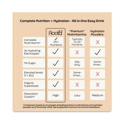 His Multi, Orchard Berry