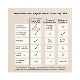 Her Multi, Raspberry Acai