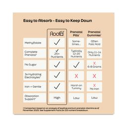 Prenatal Multi, Lemon Berry