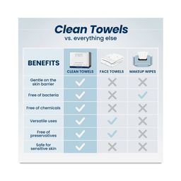 Clean Towels XL Disposable Face Towels, Original