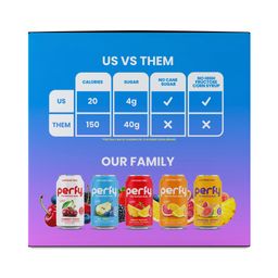 Functional Soda, Dr. Perfy