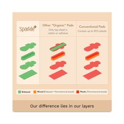 Plant-based Ultra Thin Pads with Wings, Super