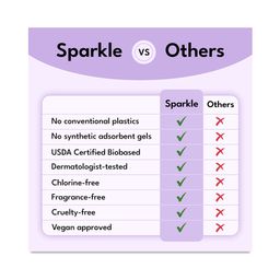 Plant-based Maxi Pads with Wings, Regular