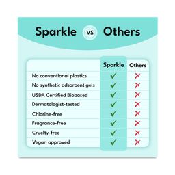 Plant-based Maxi Pads with Wings, Super