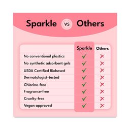 Plant-based Maxi Pads with Wings, Overnight