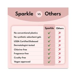 Plant-based Ultra Thin Pads with Wings, Regular