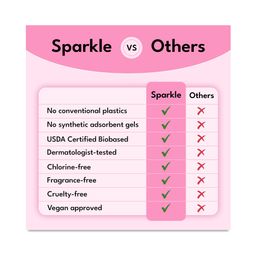 Plant-based Panty Liners