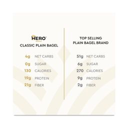 Classic Plain Bagels