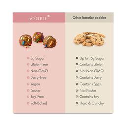 Lactation Oat Cookie Bites, Birthday Cake