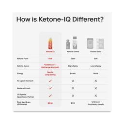 High Performance Energy Shot, Peach, Single