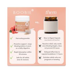 Debloat To The Max Daily Digestive Support, Lemon Hibiscus