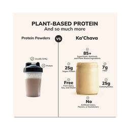 All-In-One Nutrition Shake, Chai