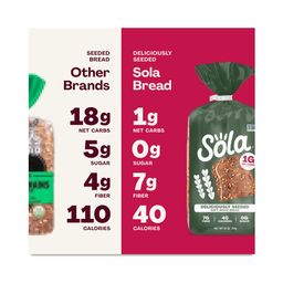 Deliciously Seeded Sliced Bread