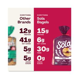Everything Bagels
