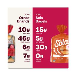 Original Plain Bagels