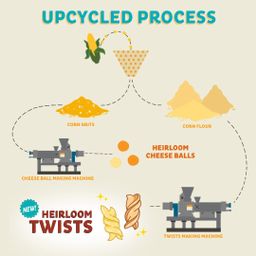 Cheese Balls, Real Cheddar