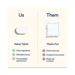 Dishwasher Tablets Starter Set