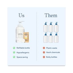 Foaming Hand Soap Tablet, Iris Agave