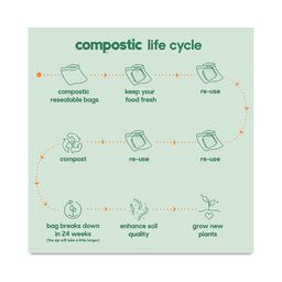 Compostable Quart Bags
