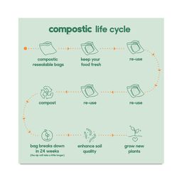 Home Compostable Resealable Bags, Variety Pack