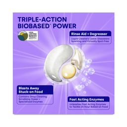 Ultrawash Plus Dishwasher Detergent Pods, Lemon Citrus
