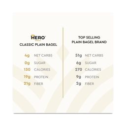 Classic Plain Bagels
