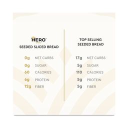 Seeded Bread
