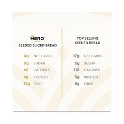 Seeded Bread