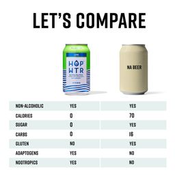 Non-Alcoholic Sparkling Hop Water, Lime