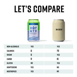 Non-Alcoholic Sparkling Hop Water, Lime