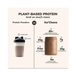All-In-One Nutrition Shake, Chocolate