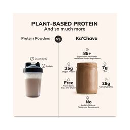 All-In-One Nutrition Shake, Chocolate