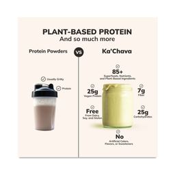 All-In-One Nutrition Shake, Matcha