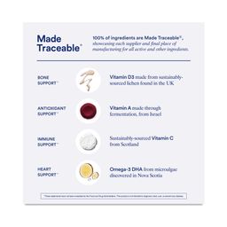 Women's Postnatal Multivitamin