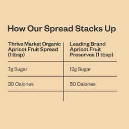 Organic Apricot Fruit Spread