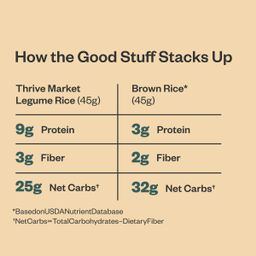 Organic Grain-Free Legume Rice, Original