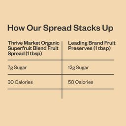 Organic Superfruit Blend Fruit Spread