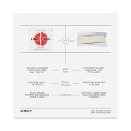 Natural Chewing Gum, Cleanse