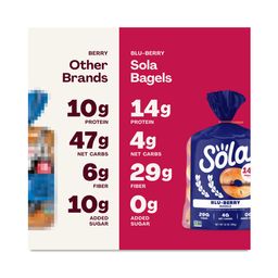 Blueberry Bagels
