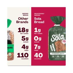 Deliciously Seeded Sliced Bread
